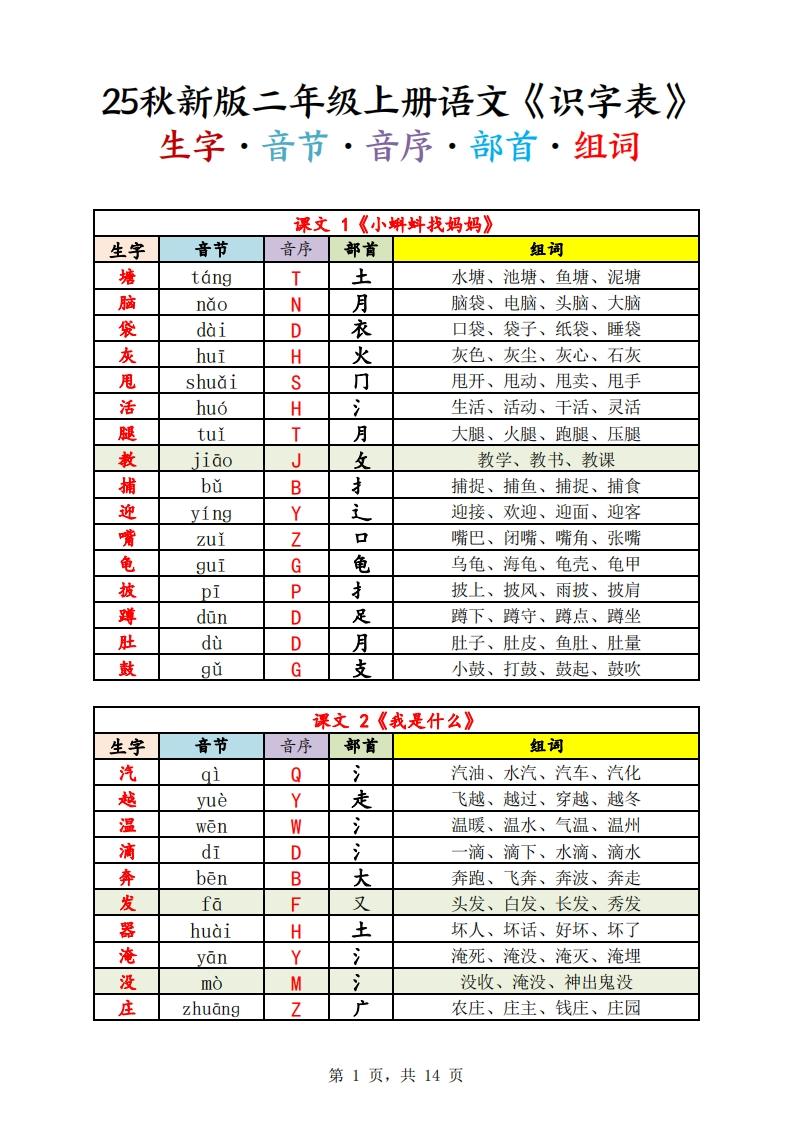 25秋新版二上语文《识字表》生字音节音序部首组词14页-学行智库