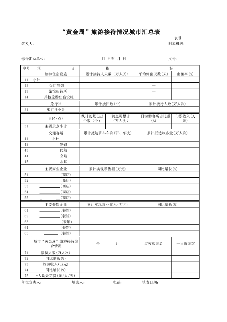 “黄金周”旅游接待情况城市汇总表-星星万能库