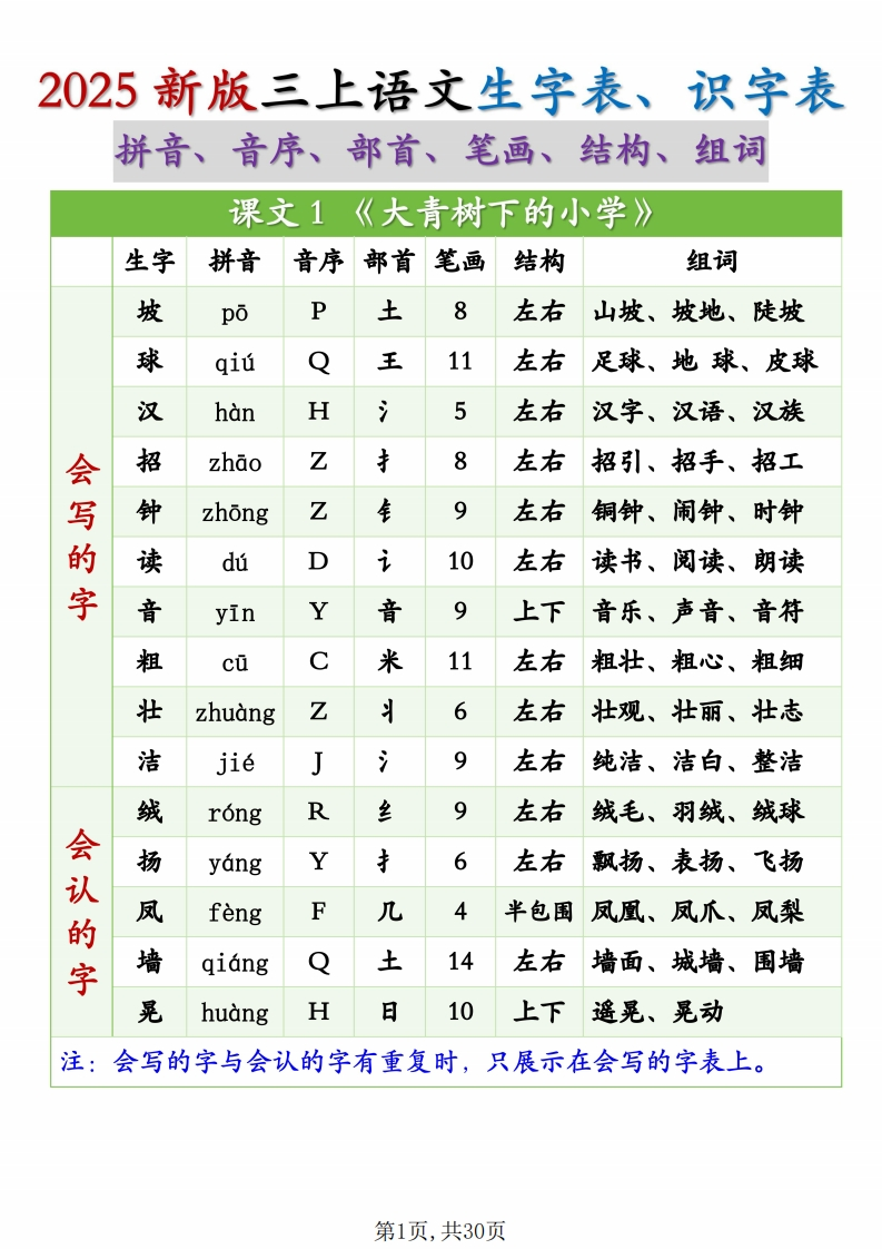 【25秋新三上语文生字组词（拼音音序部首笔画结构组词）生字表识字表30页-学行智库