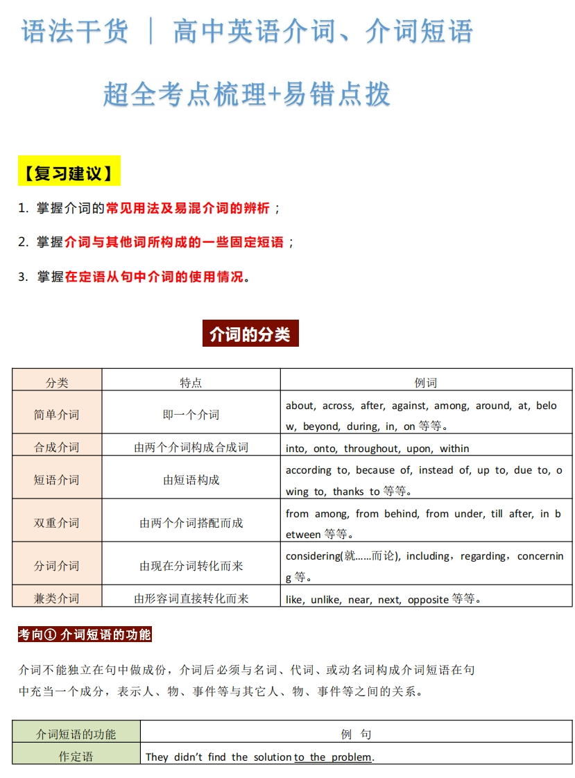 】语法干货丨高中英语介词、介词短语，考点梳理、易错点拨-学行智库