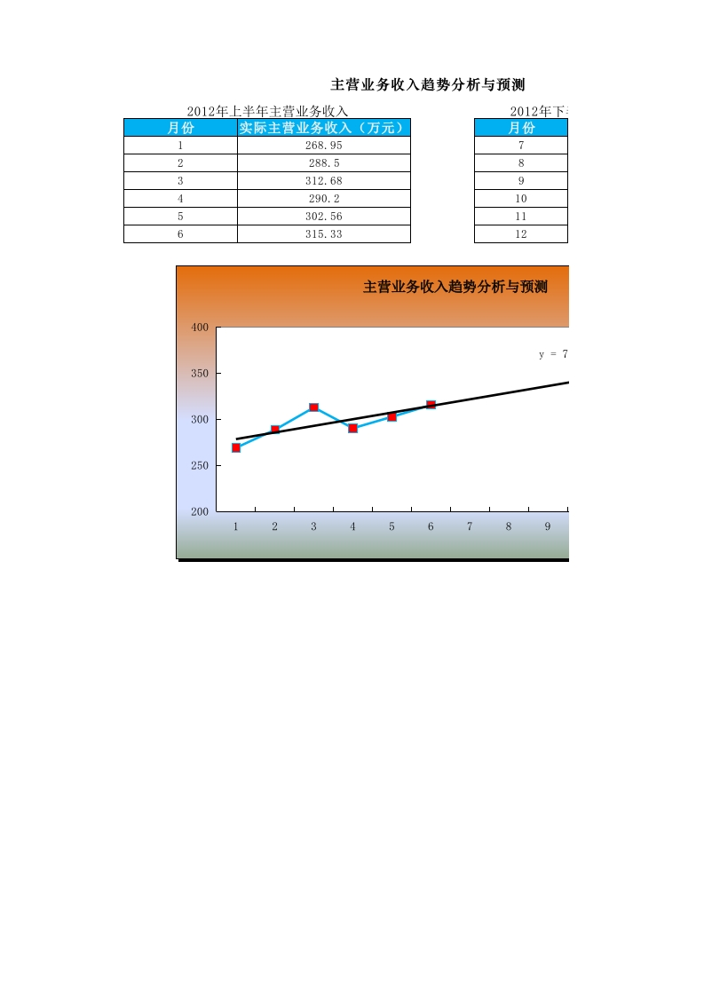 主营业务收入预测与趋势分析-星星万能库