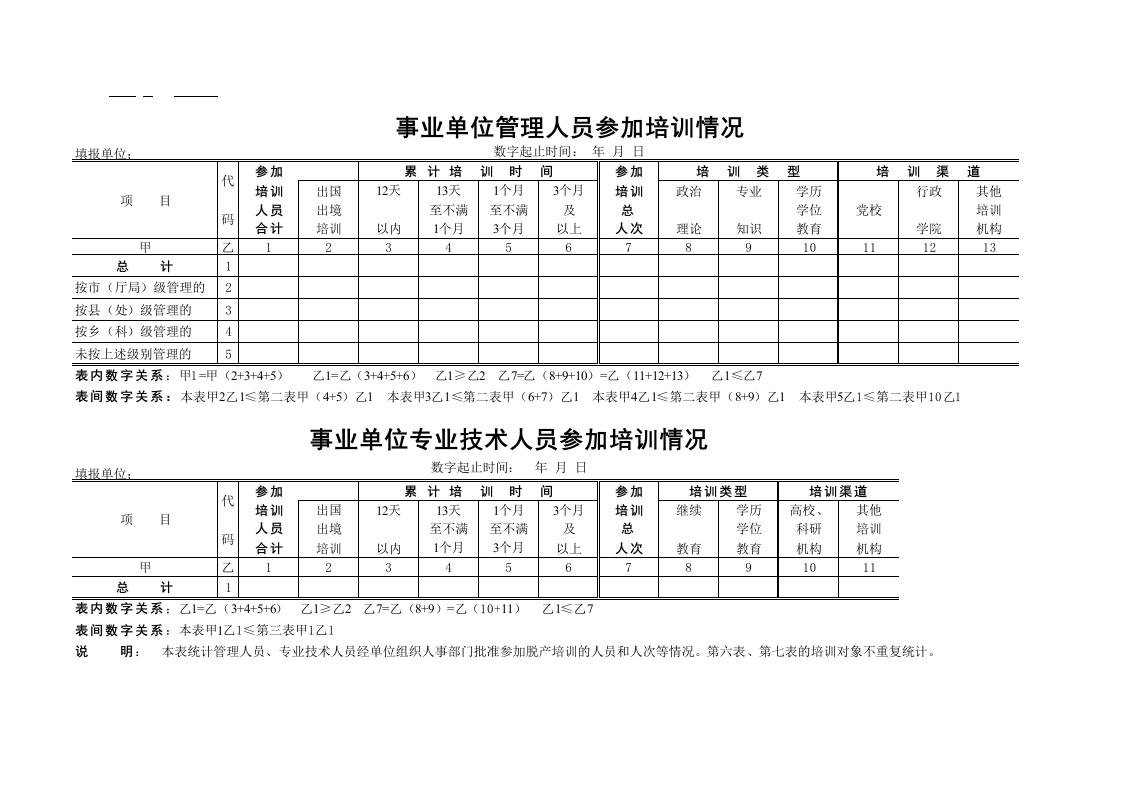 事业单位人员培训情况表-星星万能库