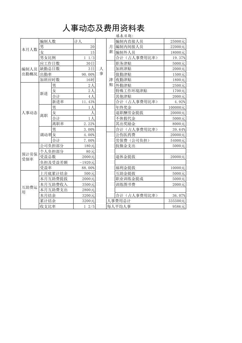 人事动态及费用资料表-星星万能库