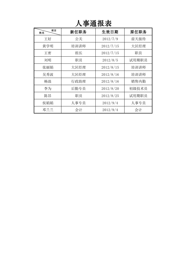 人事通报表-星星万能库