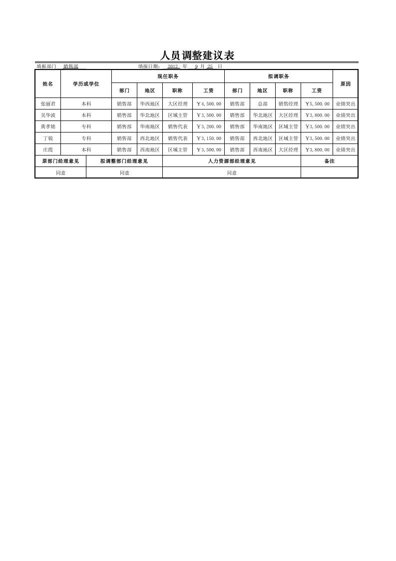 人员调整建议表-星星万能库