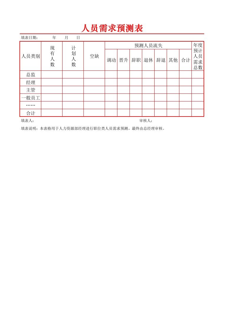 人员需求预测表-星星万能库