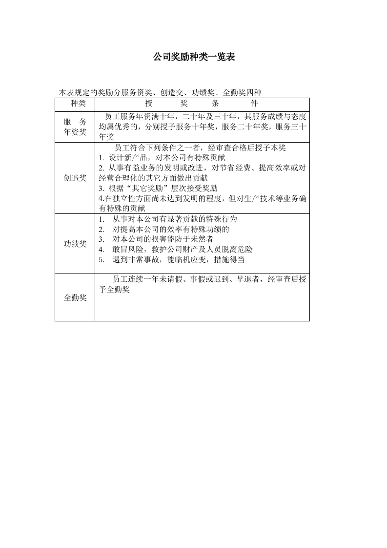 公司奖励种类一览表-星星万能库