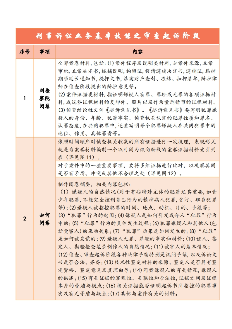 刑事诉讼业务基本技能之审查起诉阶段-星星万能库