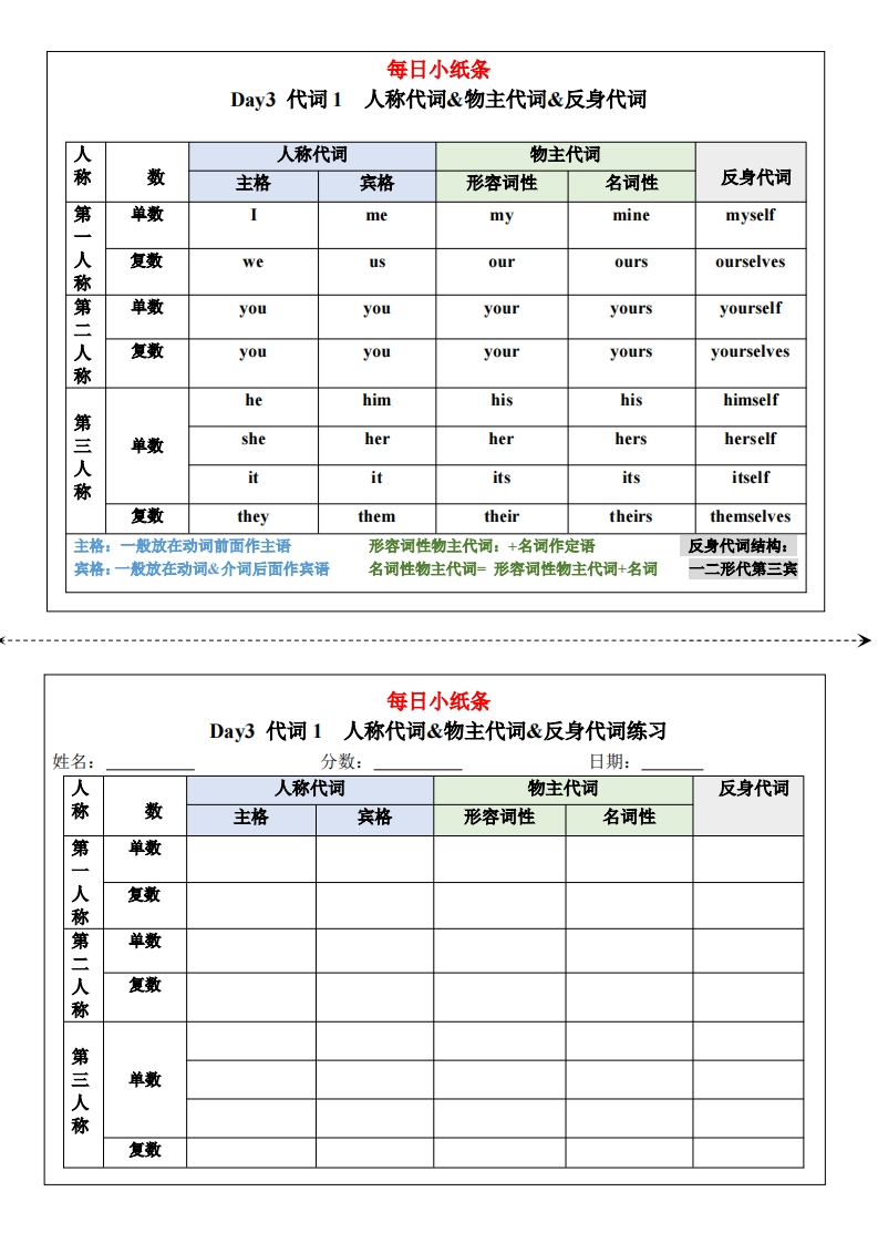 图片[4]-初中语法每日小纸条【空白版】-星星万能库