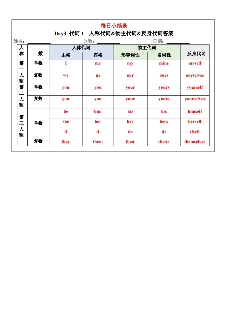图片[4]-初中语法每日小纸条【答案版】-星星万能库