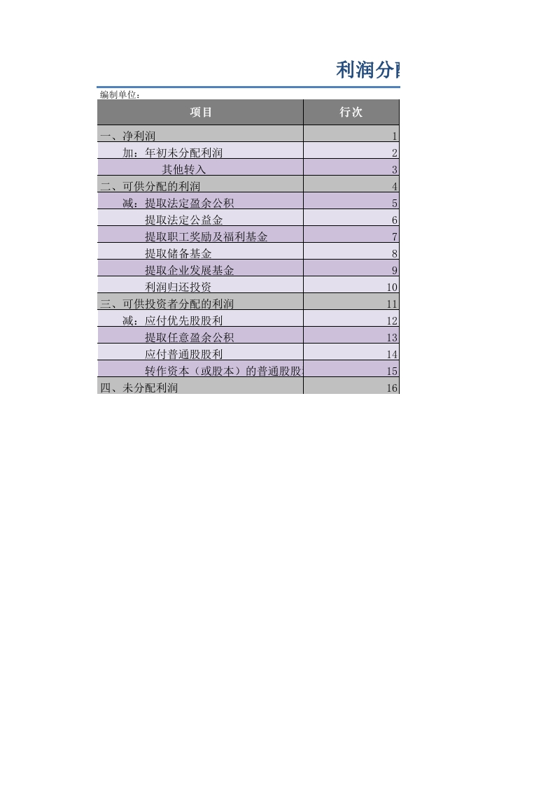 利润分配表-星星万能库