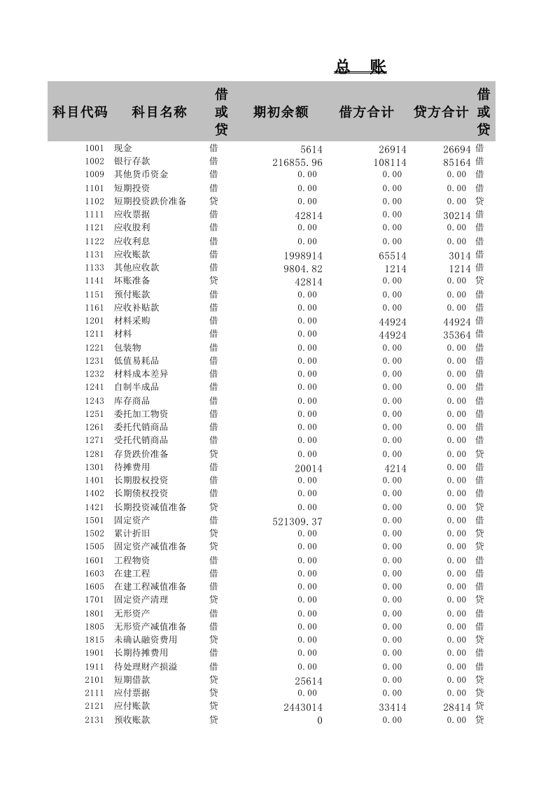 利润表-星星万能库