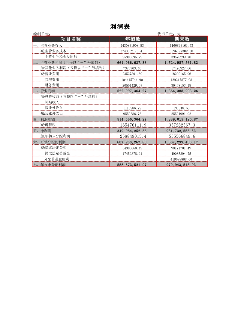 利润表结构析-星星万能库