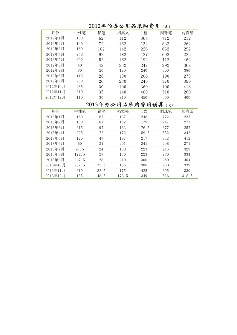 办公用品费用预算表-星星万能库