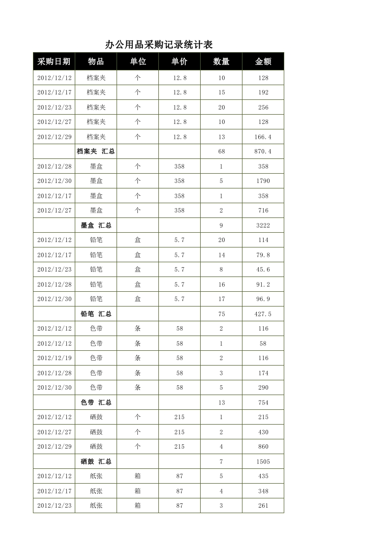 办公用品采购记录统计表-星星万能库