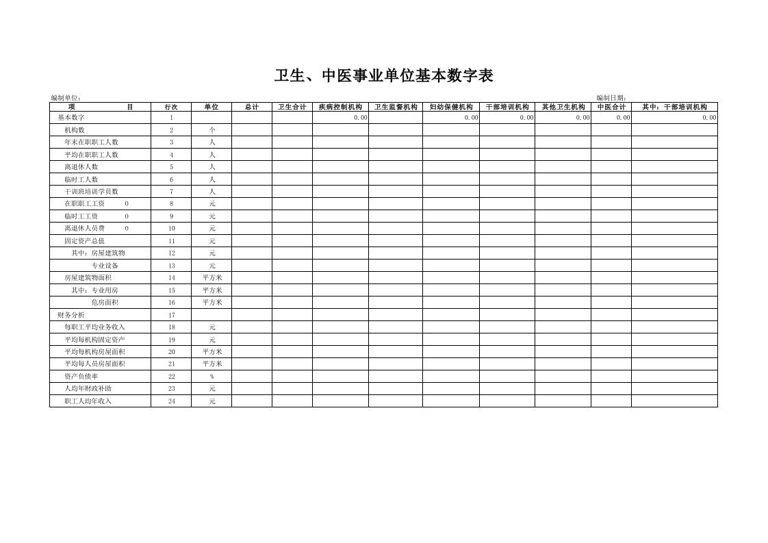 卫生、中医事业单位基本数字表-星星万能库
