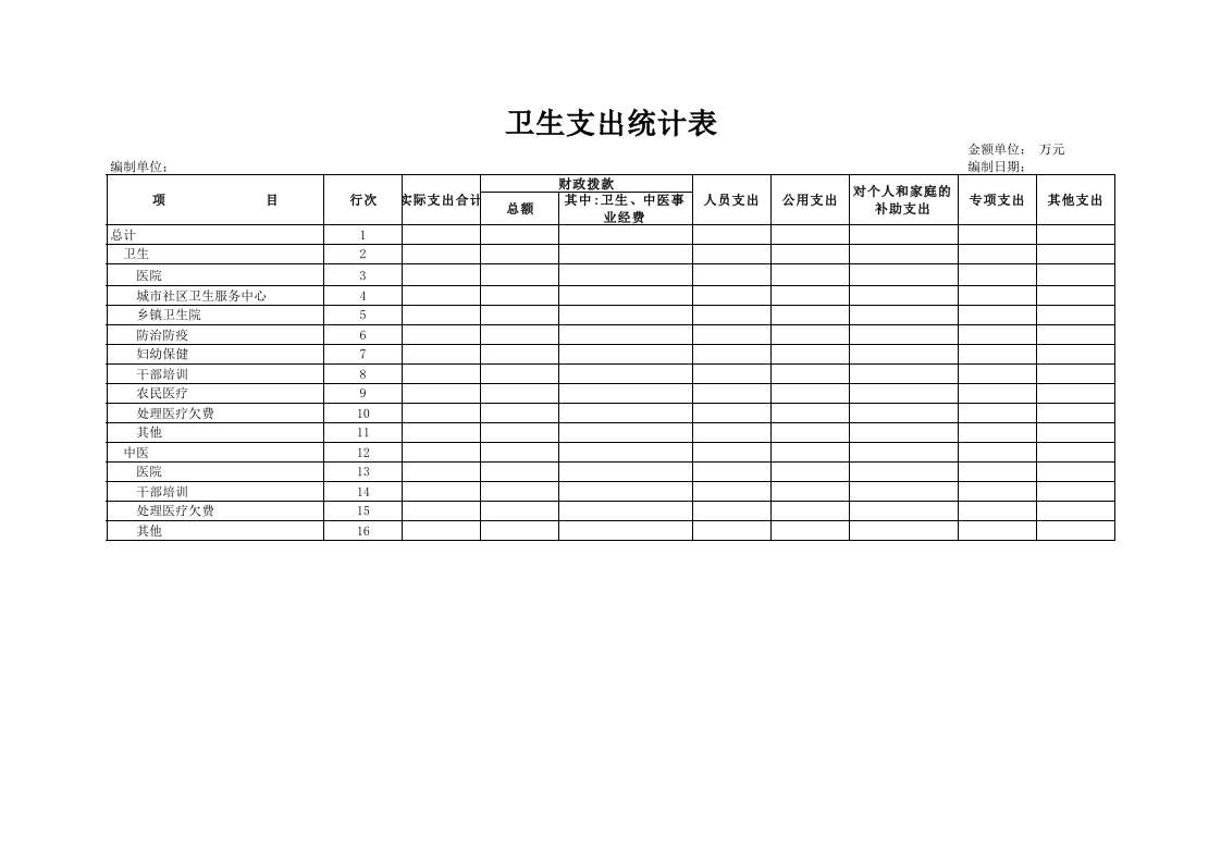 卫生支出统计表-星星万能库