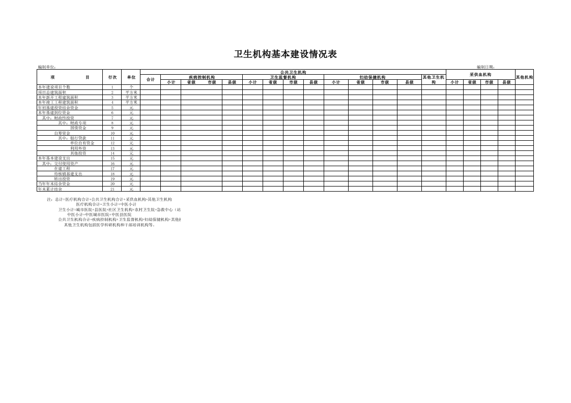 卫生机构基本建设情况表2-星星万能库