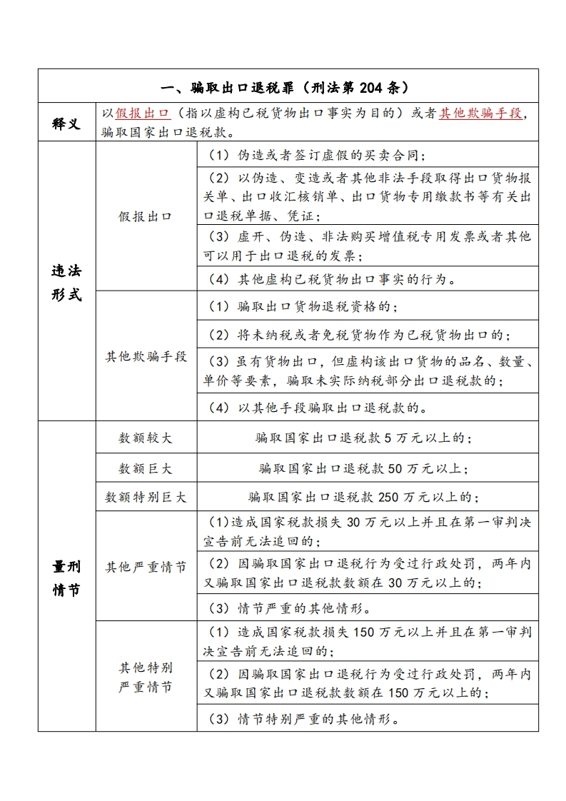 危害税收征管罪相关知识点总结-星星万能库