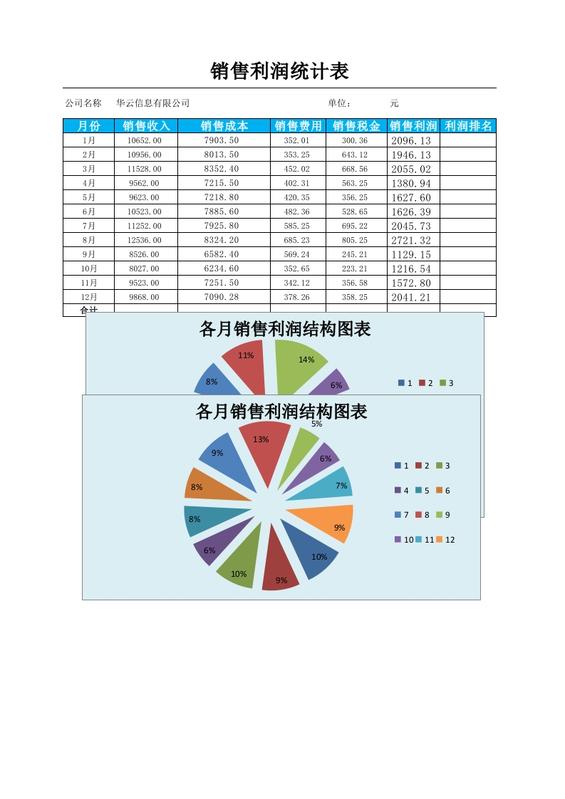 各月销售利润结构图表-星星万能库