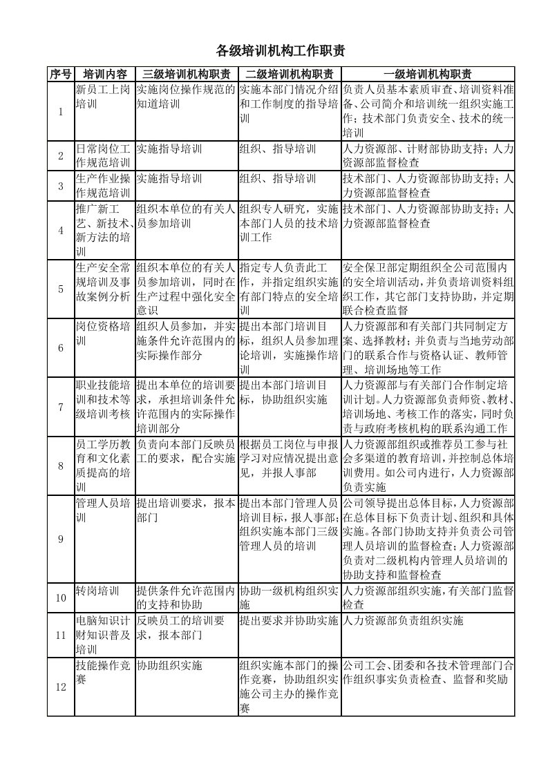 各级培训机构工作职责-星星万能库