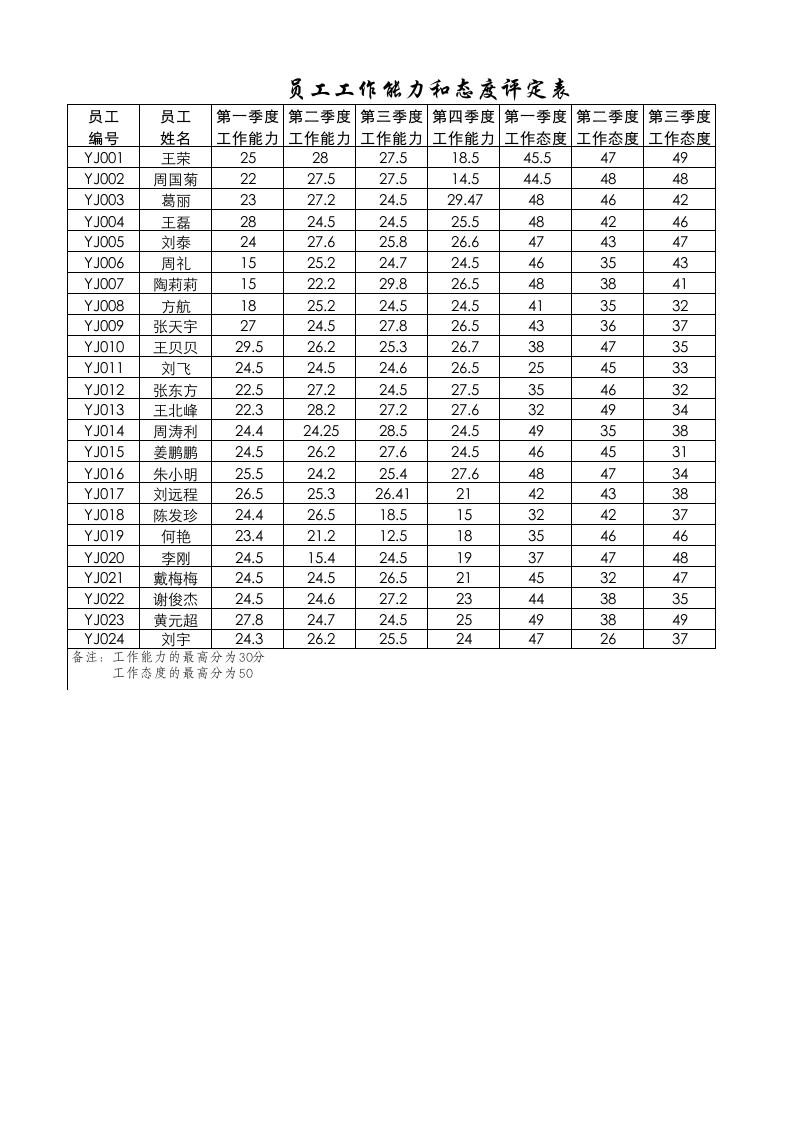 员工工作能力和态度评定表-星星万能库