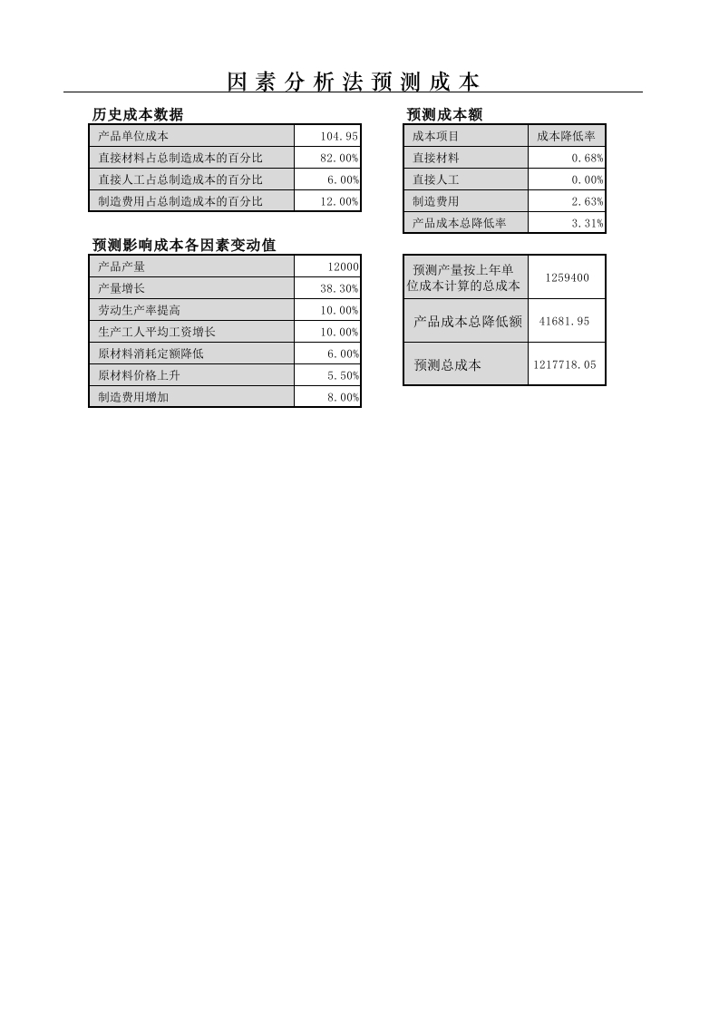 因素分析法预测成本-星星万能库
