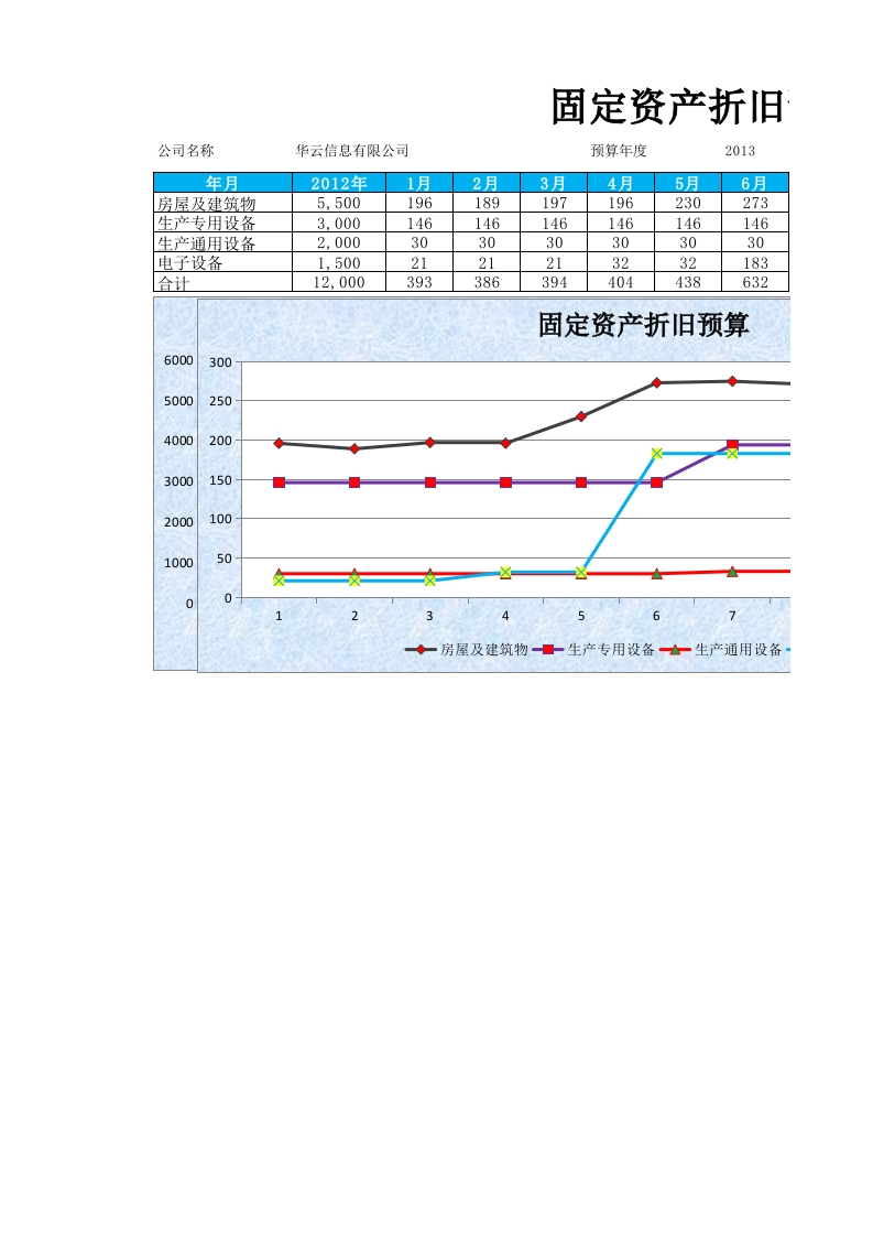 固定资产折旧预算表-星星万能库