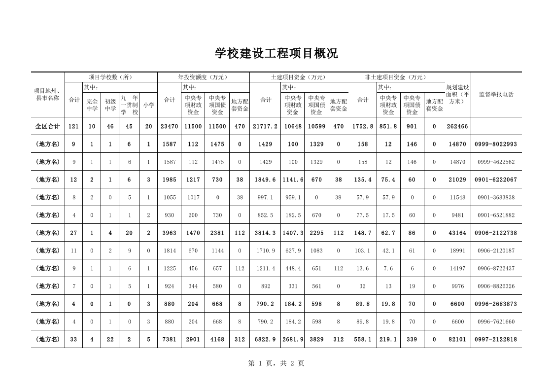 学校建设工程项目概况-星星万能库