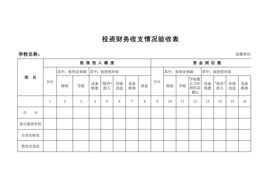 学校投资财务收支情况验收表-星星万能库