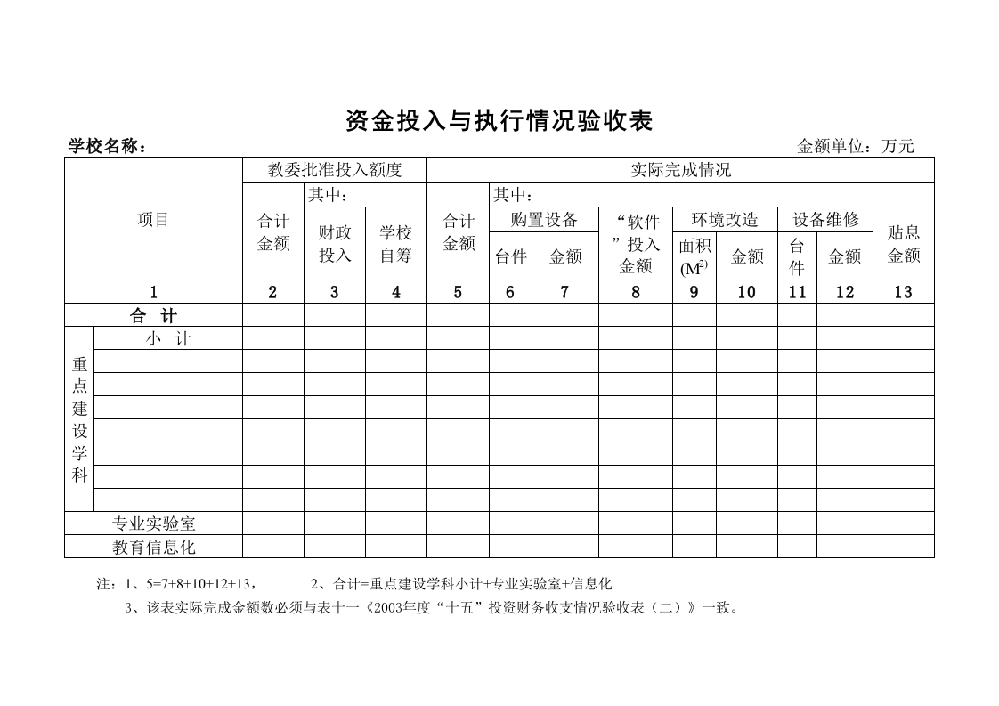 学校资金投入与执行情况验收表-星星万能库