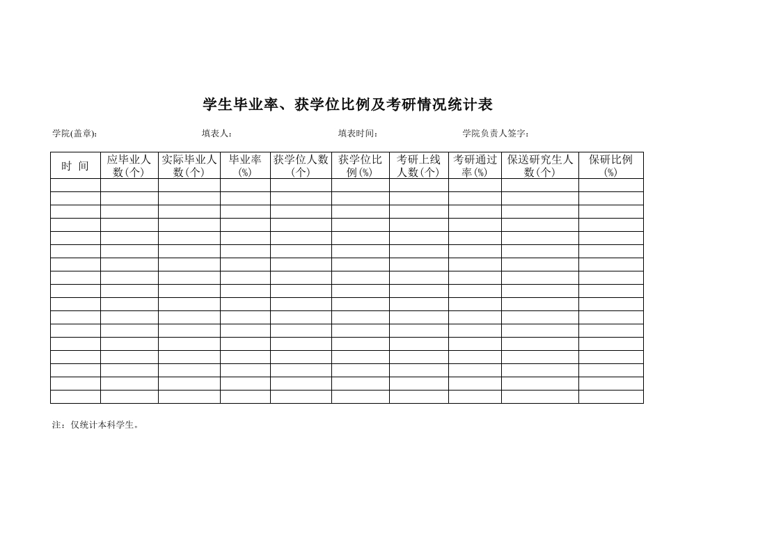 学生毕业率学位比例考研率-星星万能库