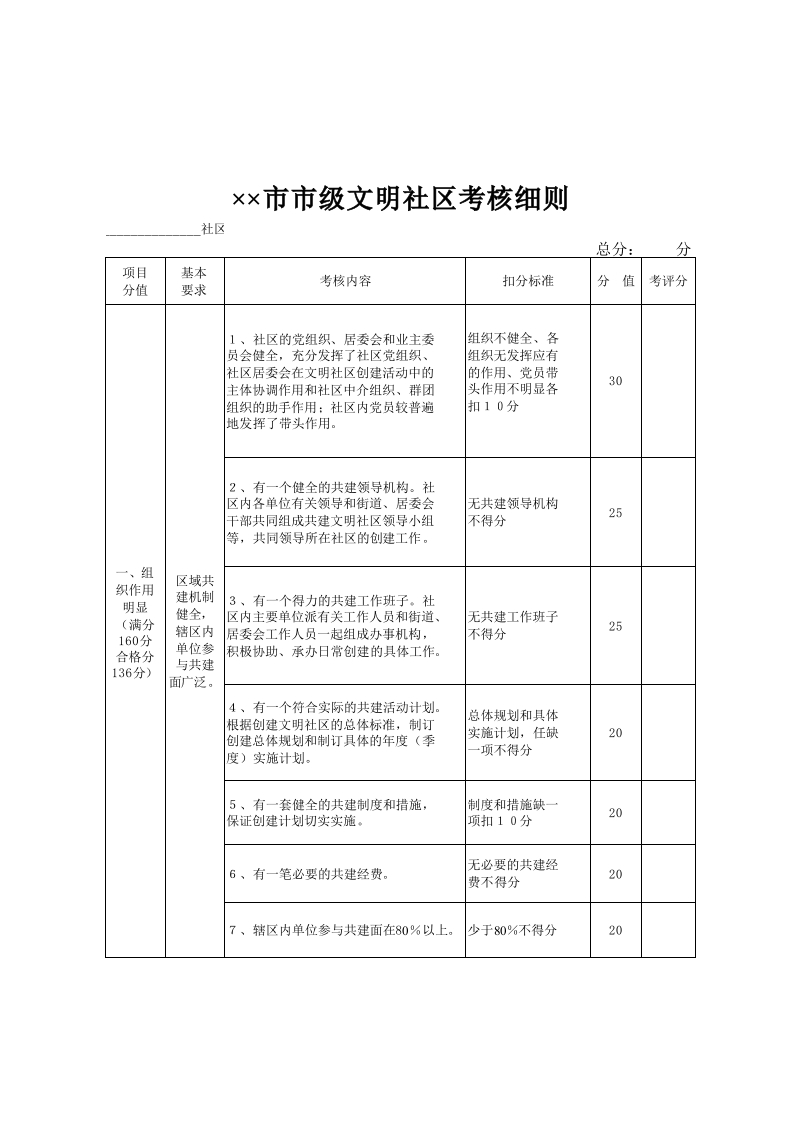 学生物理学习情况问卷表-星星万能库