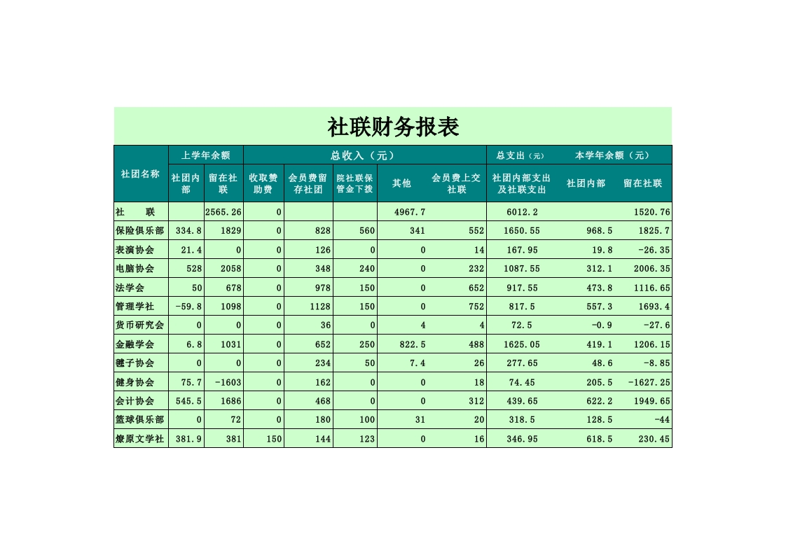 学社联财务报表-星星万能库