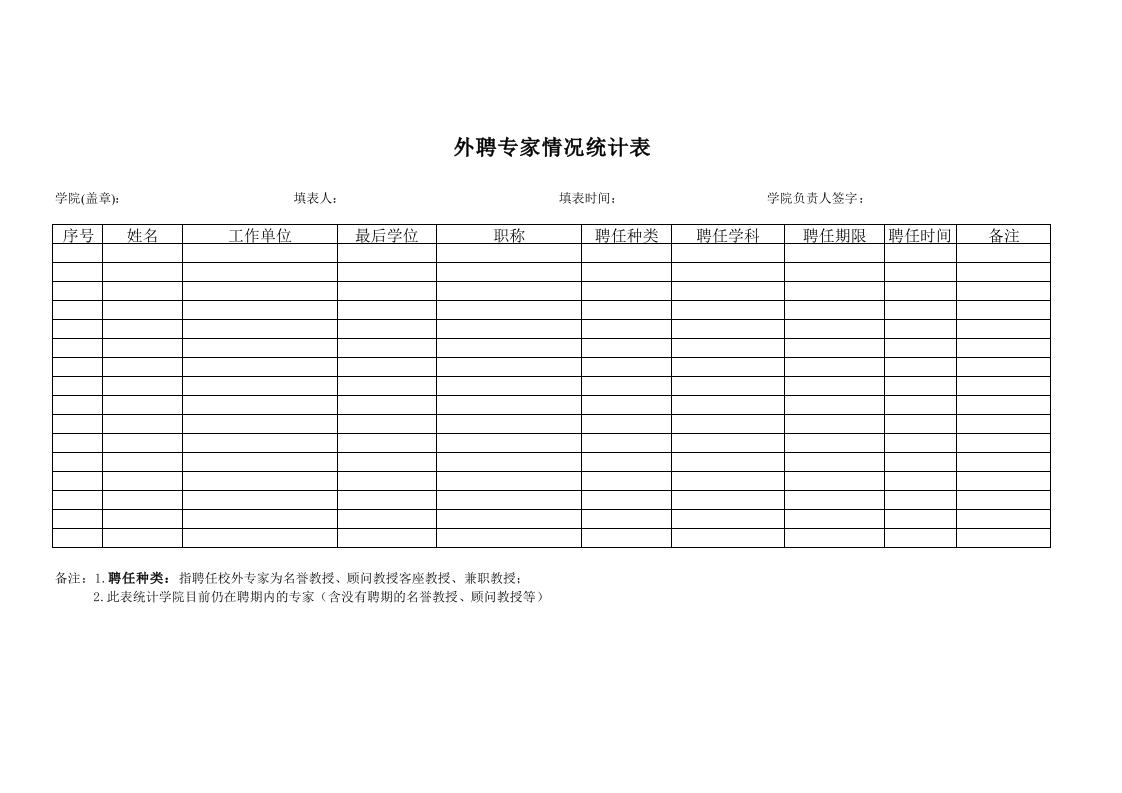 学院外聘专家情况统计表-星星万能库