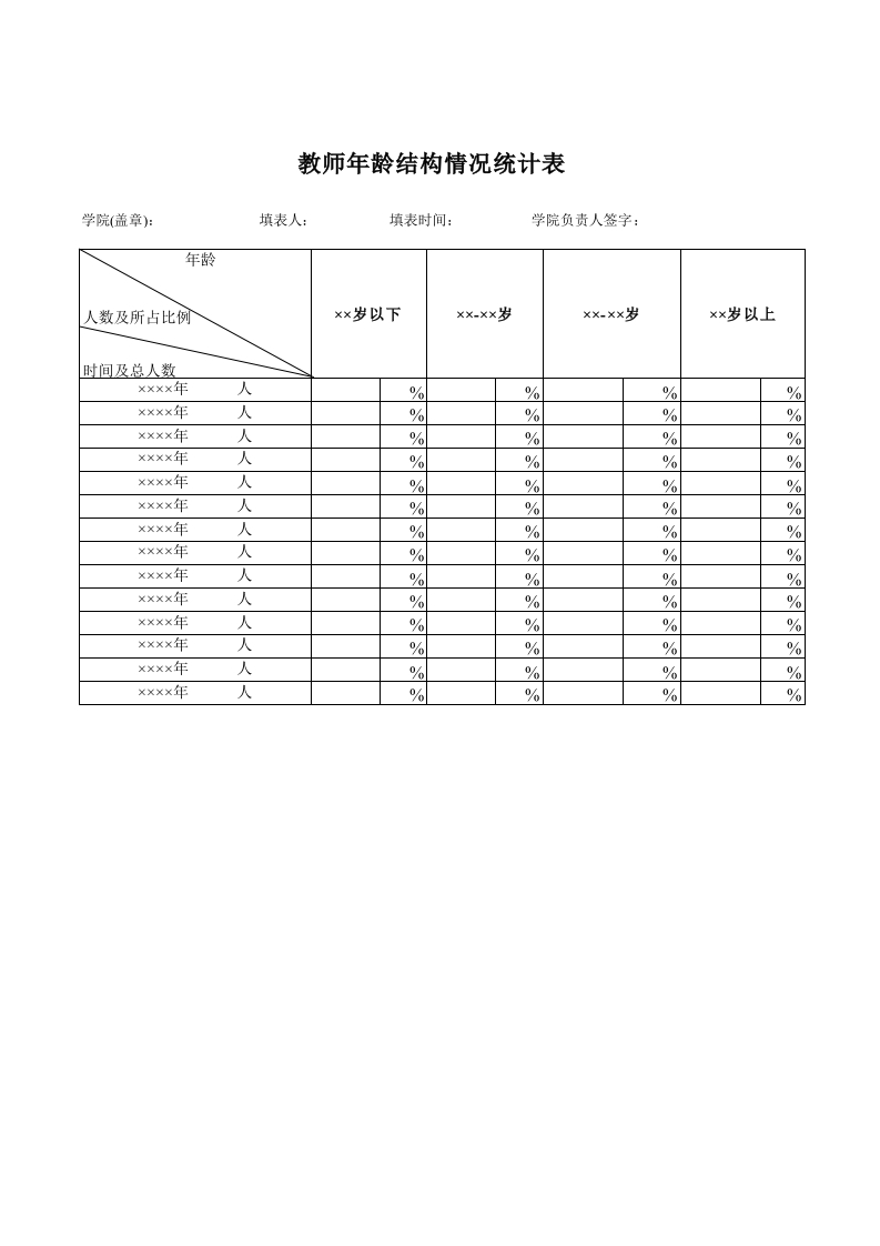 学院师年龄结构情况统计表-星星万能库