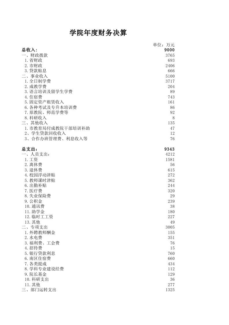 学院年度财务决算-星星万能库