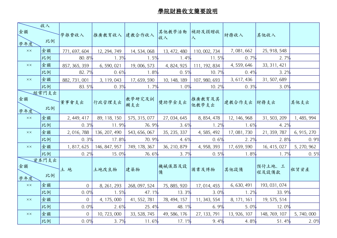 学院财务收支简要说明-星星万能库