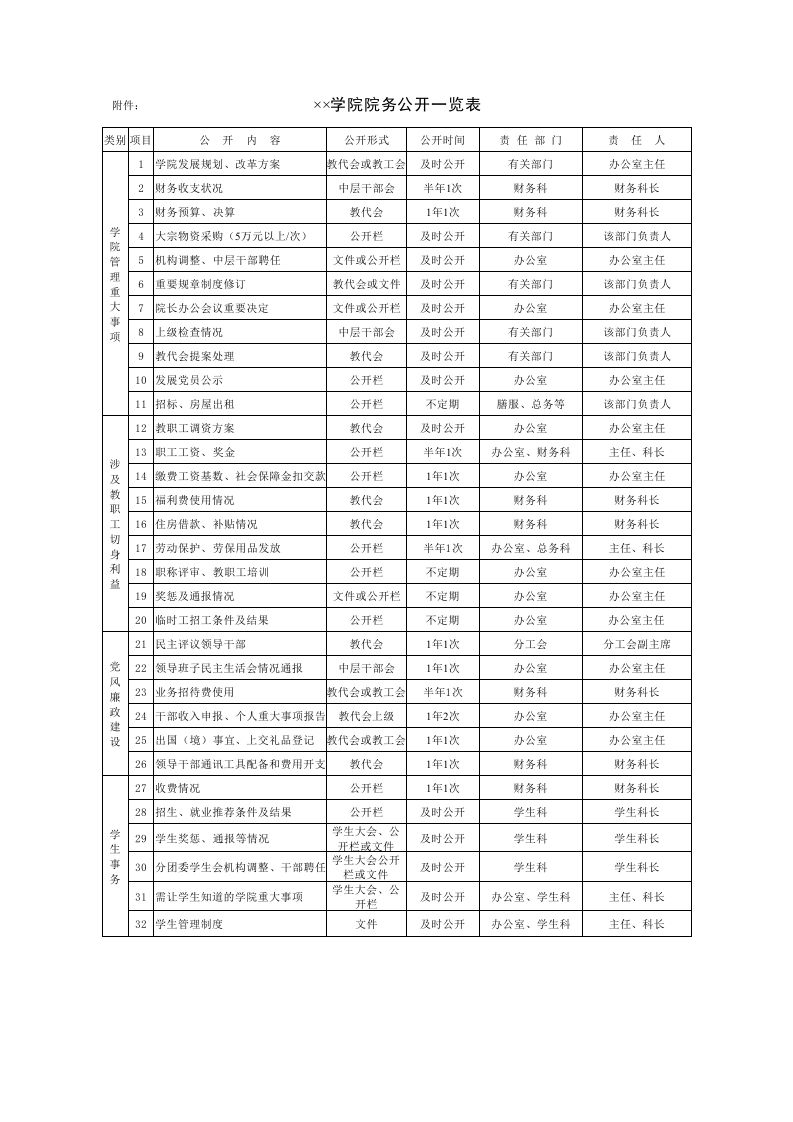 学院院务公开一览表-星星万能库