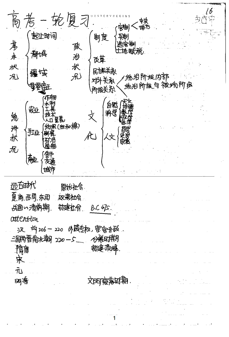 图片[3]-学霸笔记—历史-学行智库