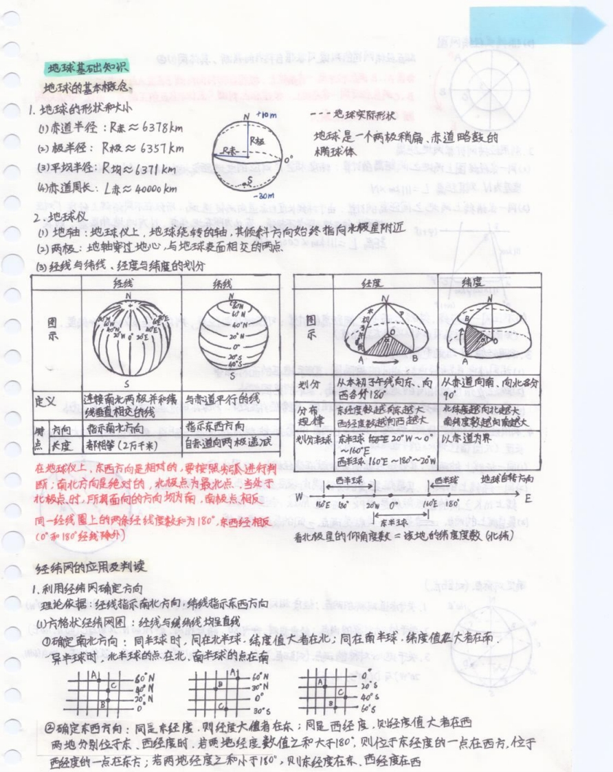 图片[3]-学霸笔记—地理-学行智库