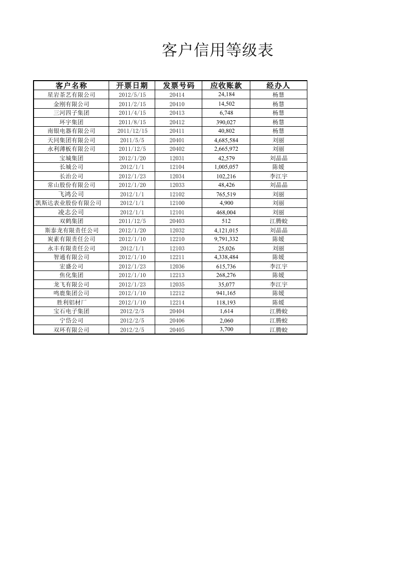 客户信用等级分析表-星星万能库