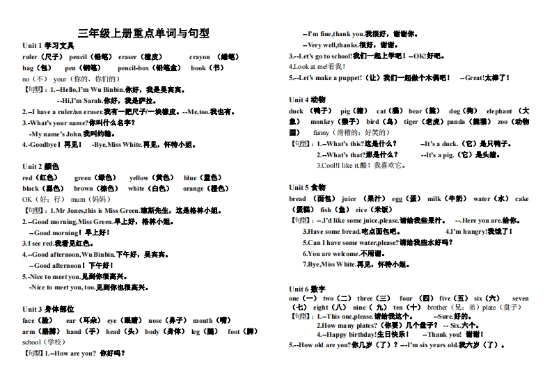 小学阶段重点单词与句型复习汇总-学行智库