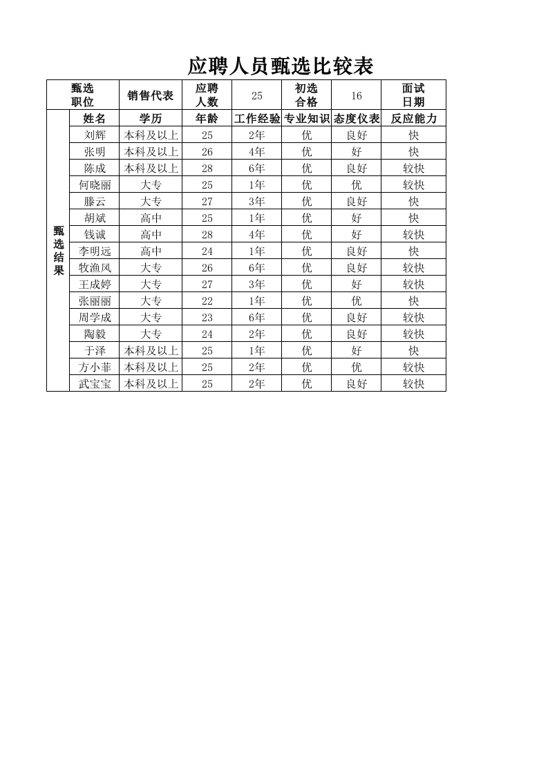 应聘人员甄选比较表-星星万能库
