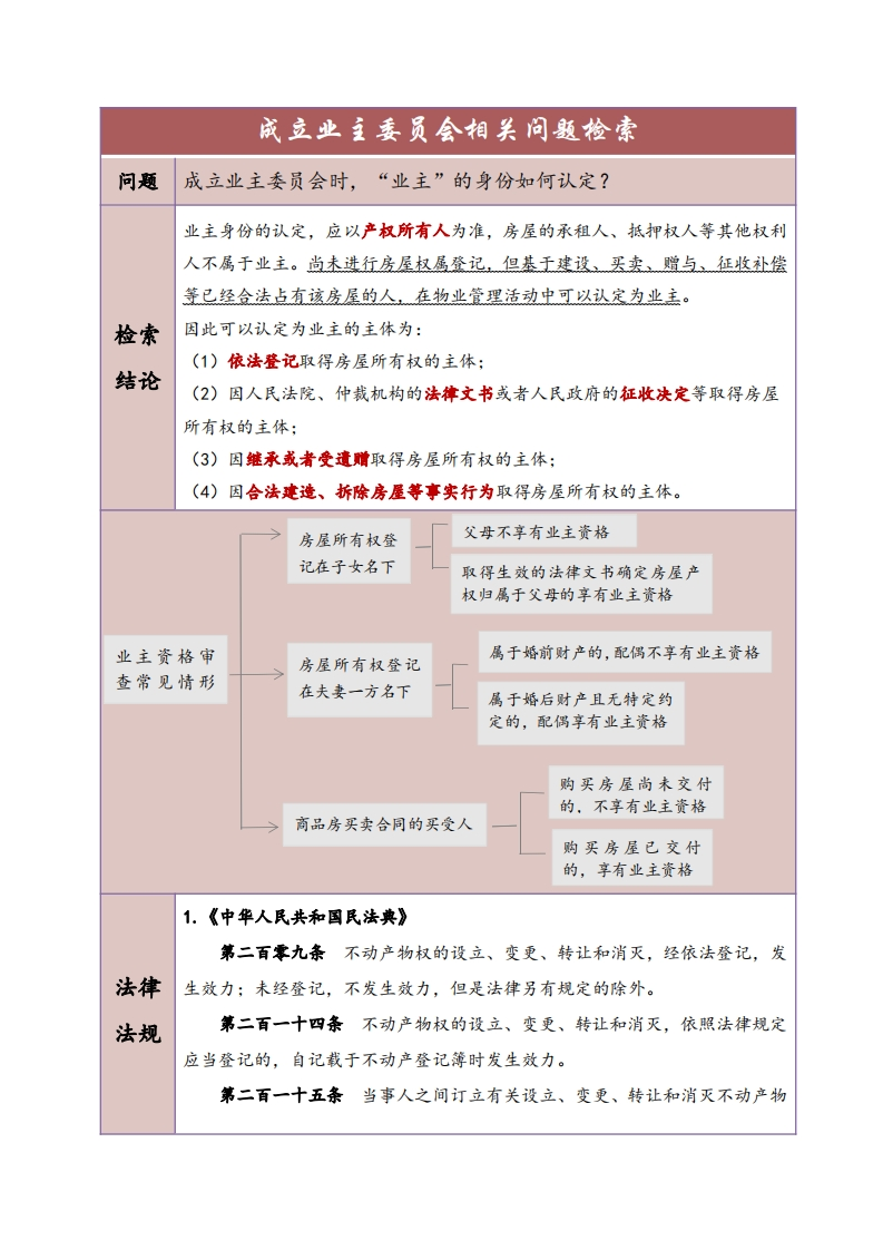 成立业主委员会相关问题检索（一）-星星万能库