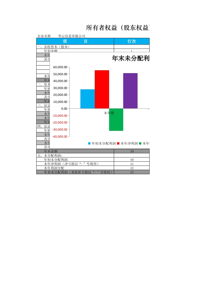 所有者权益增减变动报表-星星万能库