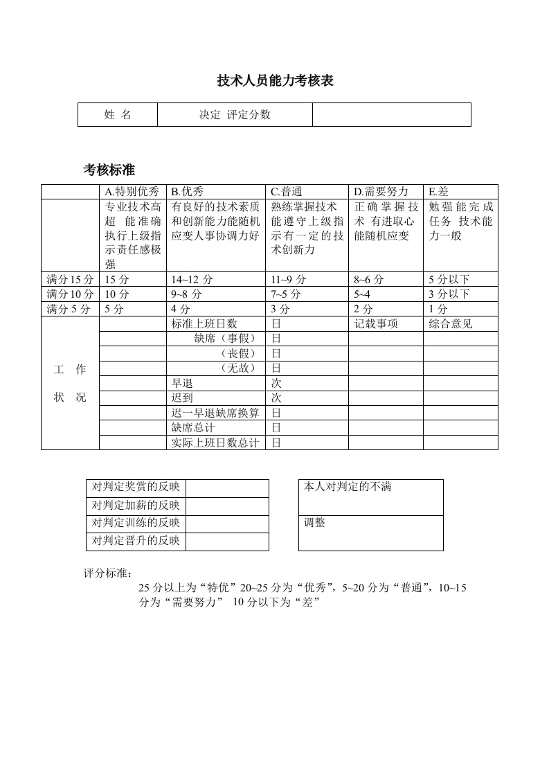 技术人员能力考核表-星星万能库