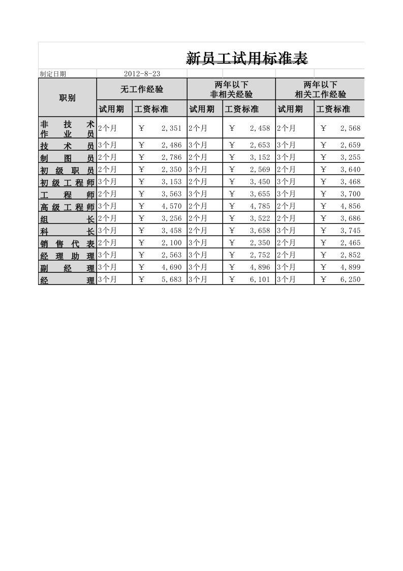 新员工试用标准表-星星万能库