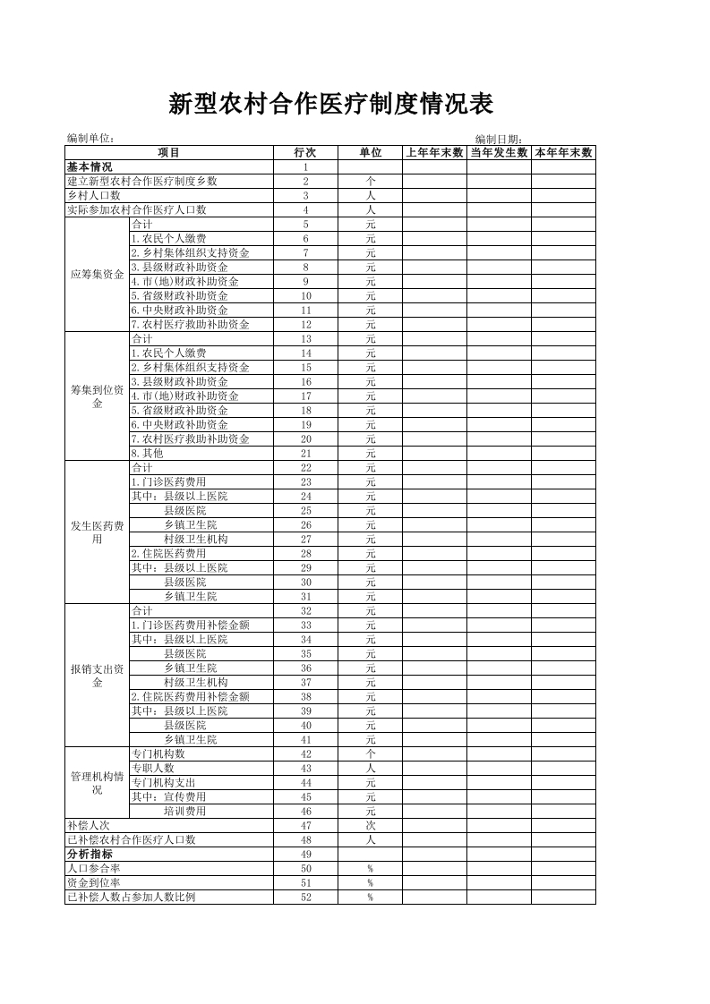新型农村合作医疗制度情况表-星星万能库