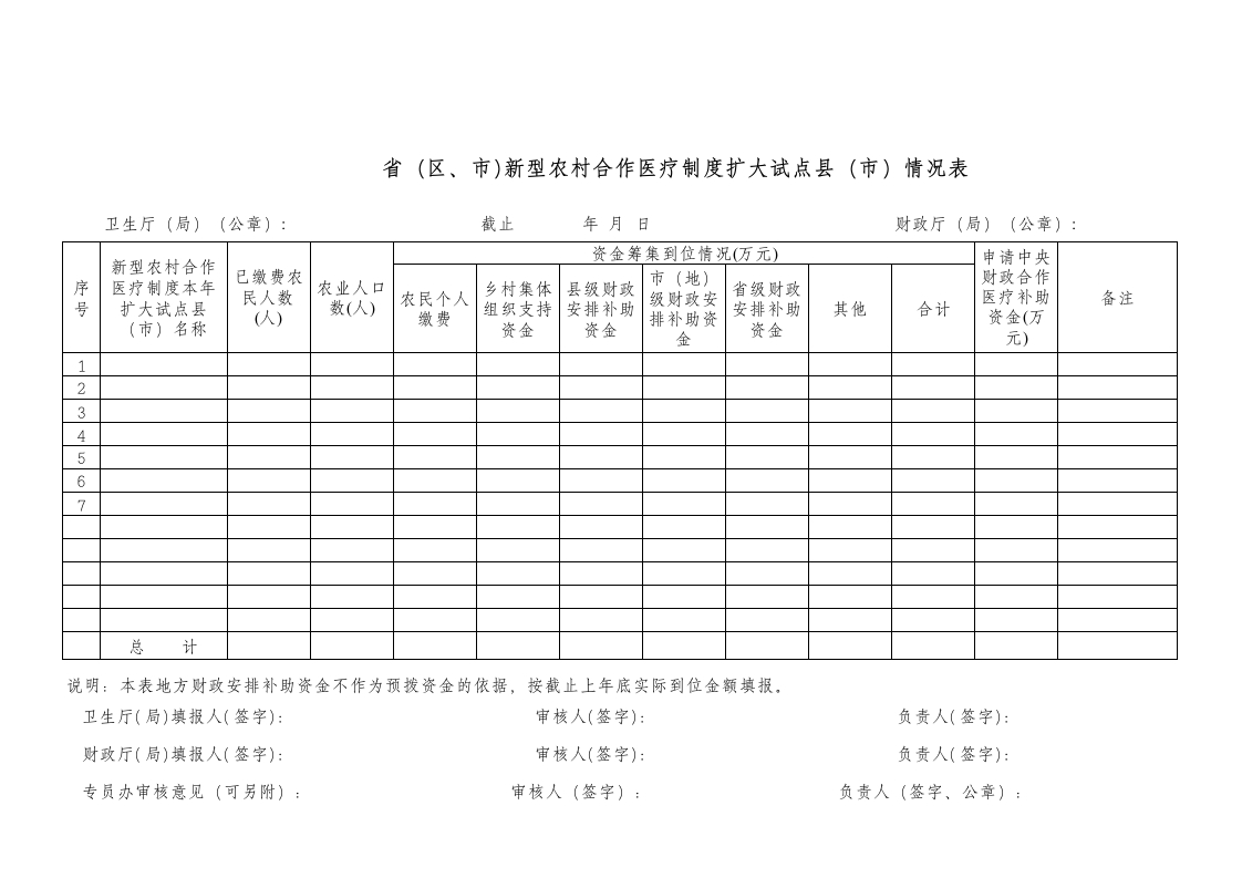 新型农村合作医疗制度扩试点情况表-星星万能库